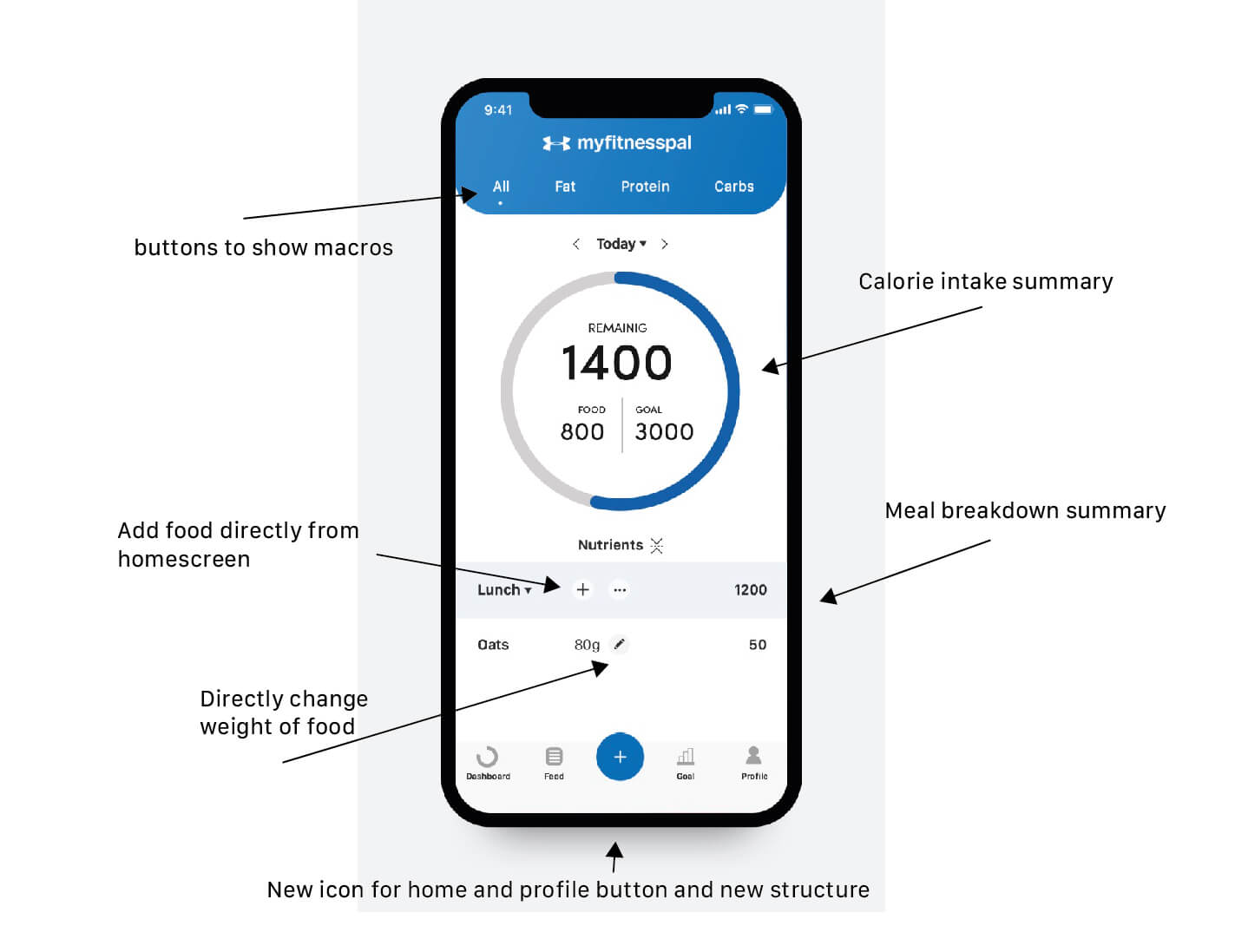 Why You Should Delete Your MyFitnessPal App — Registered Dietitian